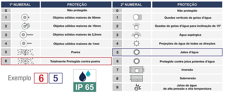 classificacao protecao melhores caixas de som bluetooth portateis