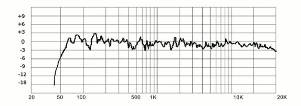 grafico de resposta em frequencia