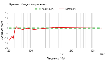 resposta em frequencia no volume maximo do jbl boombox 2