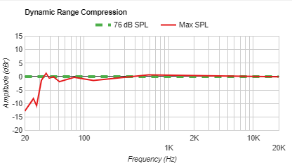 resposta em frequencia no volume maximo do jbl boombox 3